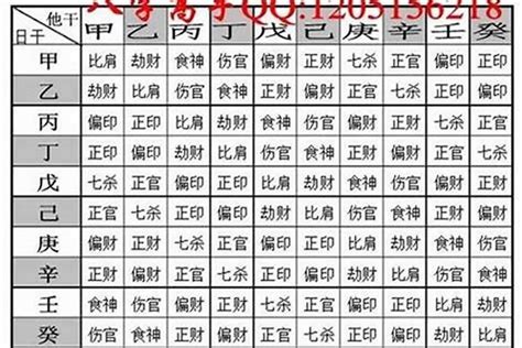 八字幾兩重查詢|生辰八字重量表